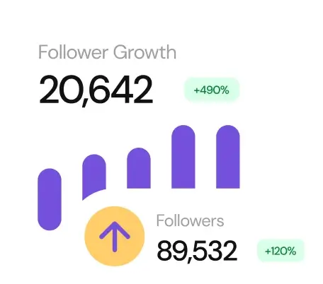 results of the arriving audience